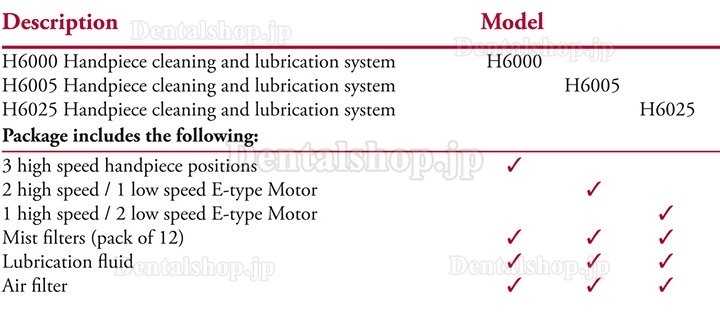 TPC H6000/H6005/H6025 歯科用自動洗浄注油器 洗浄&潤滑システム